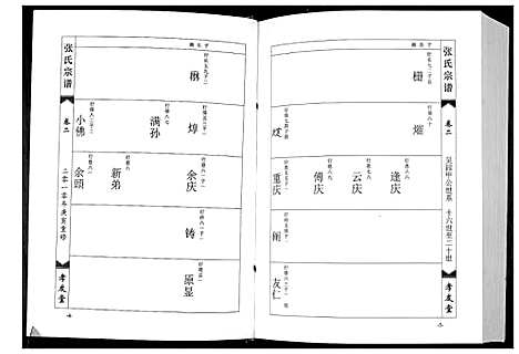 [下载][张氏宗谱]江西.张氏家谱_二.pdf