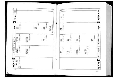 [下载][张氏宗谱]江西.张氏家谱_二.pdf