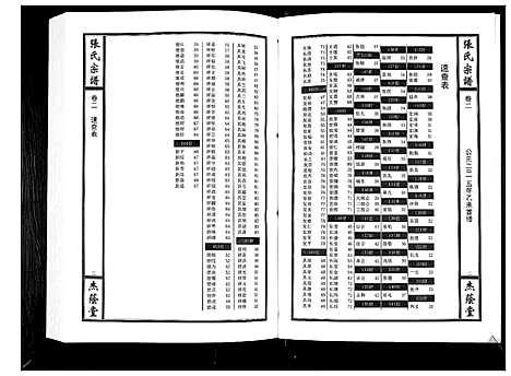 [下载][张氏宗谱_12卷首1卷]江西.张氏家谱_三.pdf