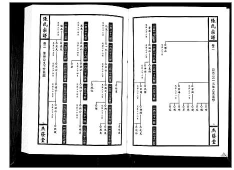 [下载][张氏宗谱_12卷首1卷]江西.张氏家谱_三.pdf