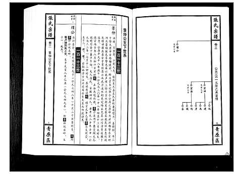 [下载][张氏宗谱_12卷首1卷]江西.张氏家谱_四.pdf