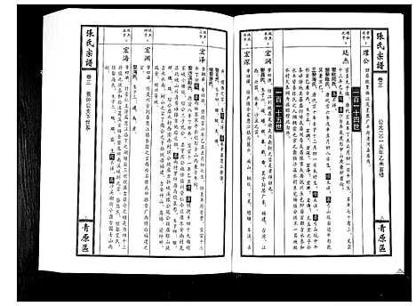 [下载][张氏宗谱_12卷首1卷]江西.张氏家谱_四.pdf