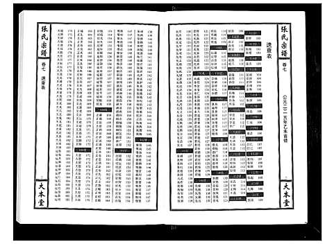 [下载][张氏宗谱_12卷首1卷]江西.张氏家谱_八.pdf