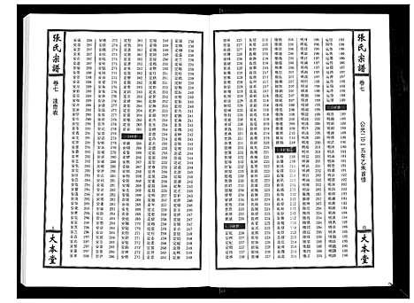 [下载][张氏宗谱_12卷首1卷]江西.张氏家谱_八.pdf