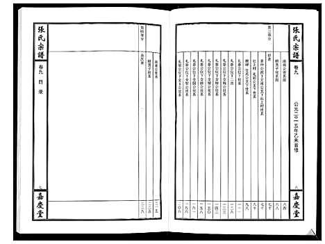 [下载][张氏宗谱_12卷首1卷]江西.张氏家谱_十.pdf