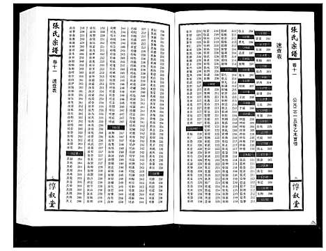 [下载][张氏宗谱_12卷首1卷]江西.张氏家谱_十二.pdf