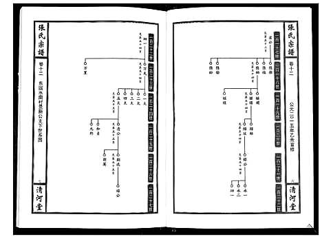 [下载][张氏宗谱_12卷首1卷]江西.张氏家谱_十三.pdf