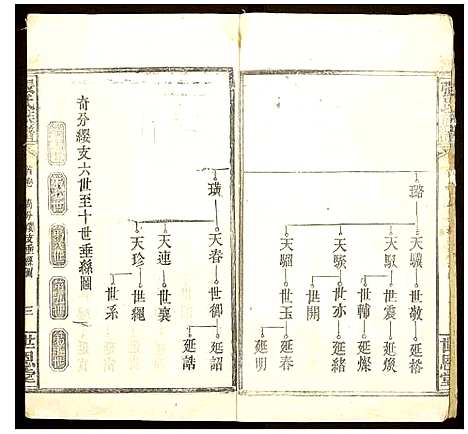 [下载][张氏族谱]江西.张氏家谱_三.pdf