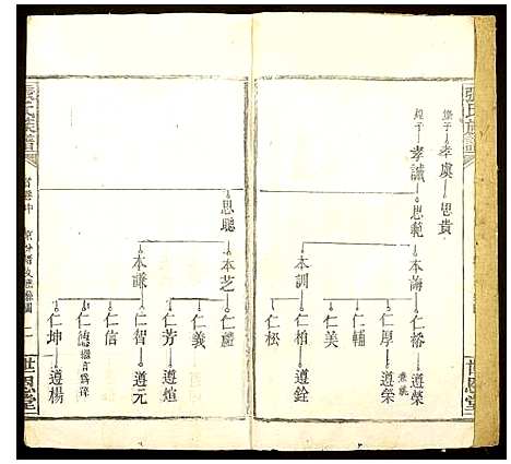 [下载][张氏族谱]江西.张氏家谱_五.pdf