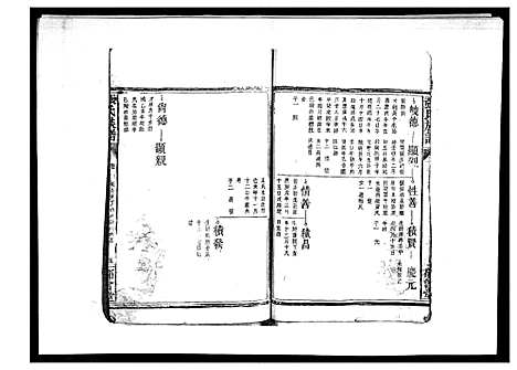 [下载][张氏族谱_10卷]江西.张氏家谱_三.pdf