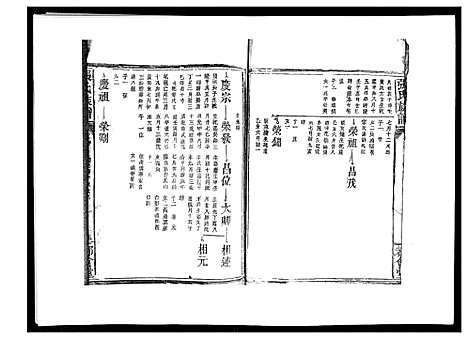 [下载][张氏族谱_10卷]江西.张氏家谱_五.pdf