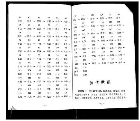 [下载][张氏脉传家谱]江西.张氏脉传家谱.pdf