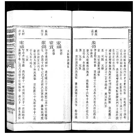 [下载][怀玉张氏宗谱_各派分卷首末各1卷]江西.怀玉张氏家谱_十三.pdf