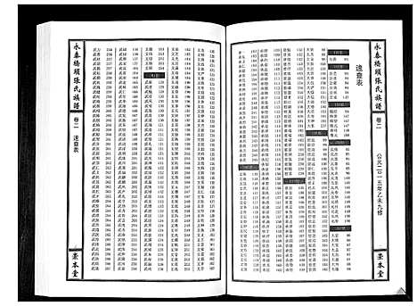 [下载][永泰桥头张氏族谱_5卷首1卷]江西.永泰桥头张氏家谱_三.pdf