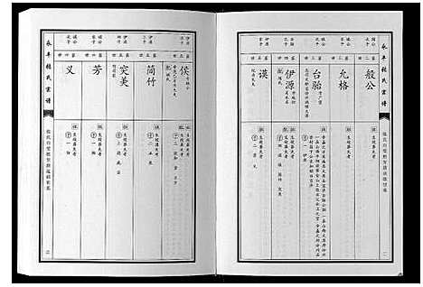 [下载][永丰张氏宗谱]江西.永丰张氏家谱_八.pdf