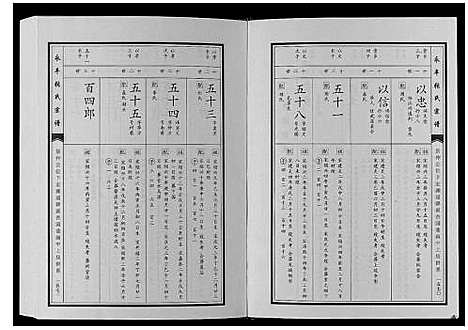 [下载][永丰张氏宗谱]江西.永丰张氏家谱_二十二.pdf