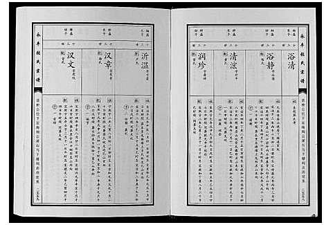 [下载][永丰张氏宗谱]江西.永丰张氏家谱_二十九.pdf