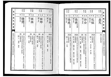 [下载][永丰张氏宗谱]江西.永丰张氏家谱_三十八.pdf