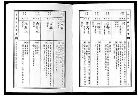 [下载][永丰张氏宗谱]江西.永丰张氏家谱_三十八.pdf