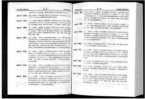 [下载][清河堂张氏宗谱]江西.清河堂张氏家谱_四.pdf