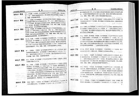 [下载][清河堂张氏宗谱]江西.清河堂张氏家谱_四.pdf