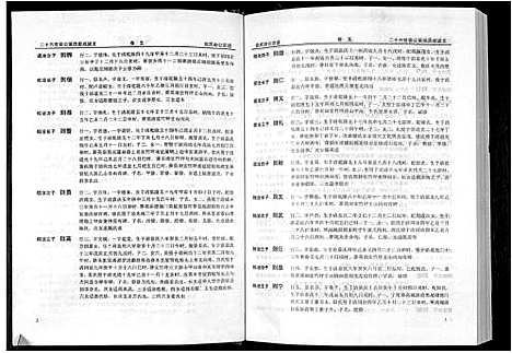 [下载][清河堂张氏宗谱]江西.清河堂张氏家谱_五.pdf