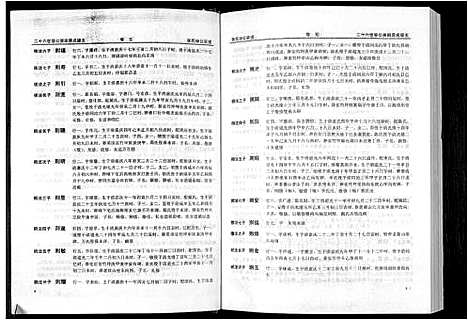 [下载][清河堂张氏宗谱]江西.清河堂张氏家谱_五.pdf