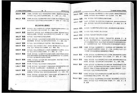 [下载][清河堂张氏宗谱]江西.清河堂张氏家谱_七.pdf