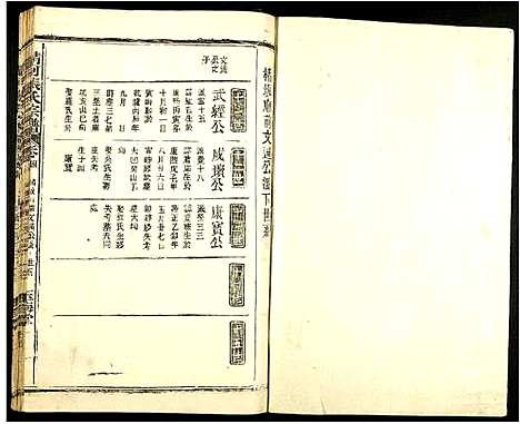 [下载][清河张氏宗谱]江西.清河张氏家谱_四.pdf