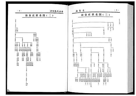 [下载][浔阳张氏宗谱_6卷]江西.浔阳张氏家谱_三.pdf