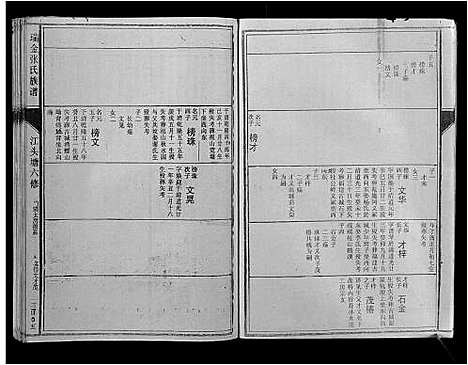 [下载][瑞邑江头塘张氏六修族谱]江西.瑞邑江头塘张氏六修家谱_五.pdf