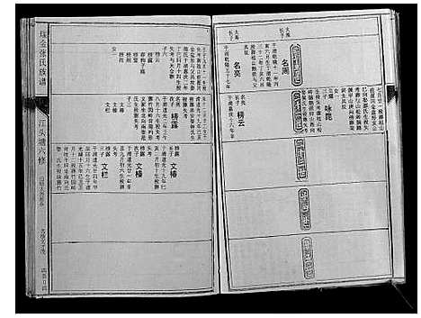 [下载][瑞邑江头塘张氏六修族谱]江西.瑞邑江头塘张氏六修家谱_六.pdf