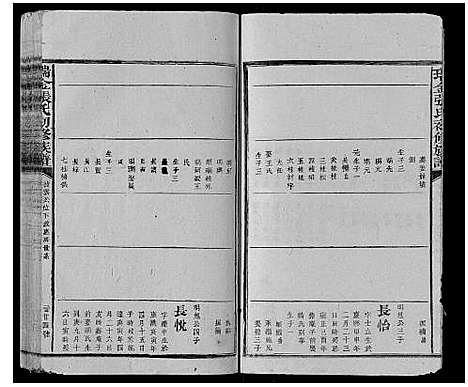 [下载][瑞金张氏初修族谱]江西.瑞金张氏初修家谱_十四.pdf