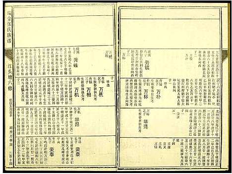 [下载][瑞金张氏族谱]江西.瑞金张氏家谱_五.pdf