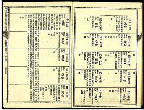 [下载][瑞金张氏联修族谱]江西.瑞金张氏联修家谱_三.pdf