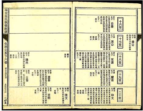 [下载][瑞金张氏联修族谱]江西.瑞金张氏联修家谱_四.pdf