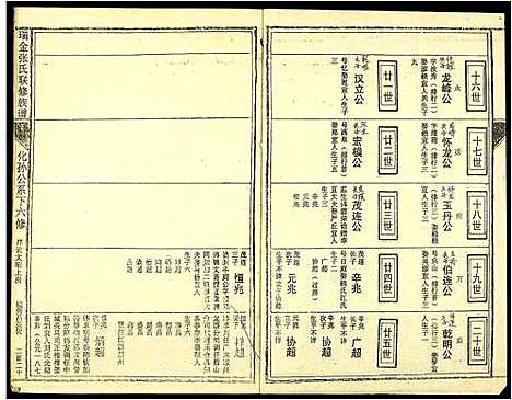 [下载][瑞金张氏联修族谱]江西.瑞金张氏联修家谱_五.pdf