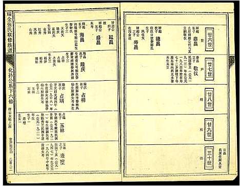 [下载][瑞金张氏联修族谱]江西.瑞金张氏联修家谱_五.pdf