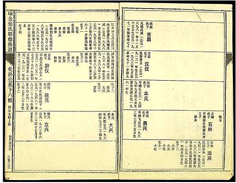 [下载][瑞金张氏联修族谱]江西.瑞金张氏联修家谱_五.pdf