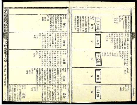 [下载][瑞金张氏联修族谱]江西.瑞金张氏联修家谱_六.pdf