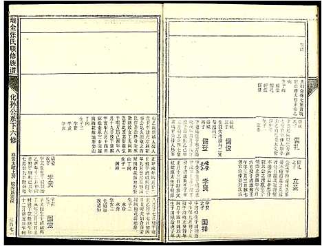 [下载][瑞金张氏联修族谱]江西.瑞金张氏联修家谱_六.pdf