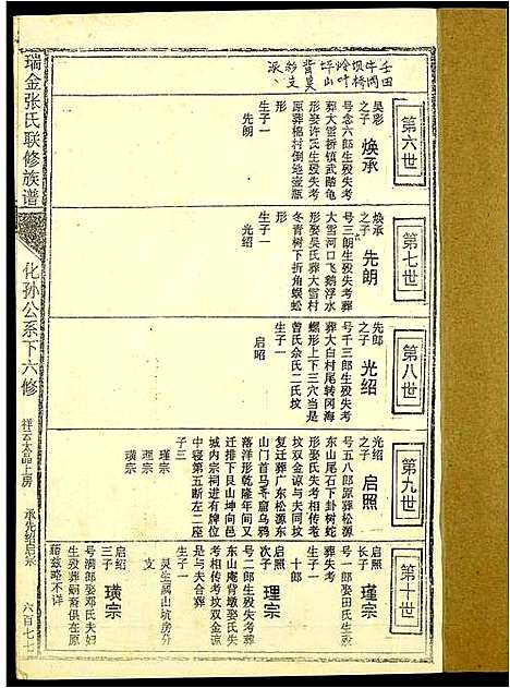 [下载][瑞金张氏联修族谱]江西.瑞金张氏联修家谱_八.pdf