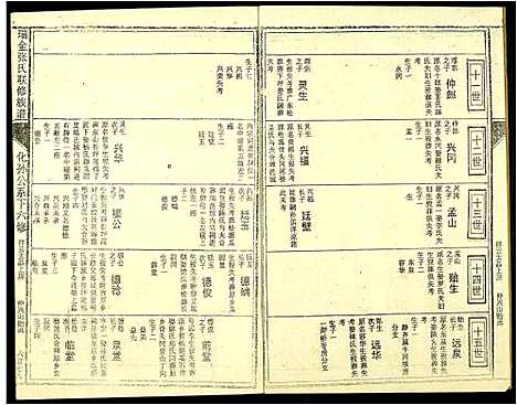 [下载][瑞金张氏联修族谱]江西.瑞金张氏联修家谱_八.pdf