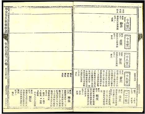 [下载][瑞金张氏联修族谱]江西.瑞金张氏联修家谱_八.pdf