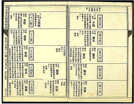 [下载][瑞金张氏联修族谱]江西.瑞金张氏联修家谱_九.pdf