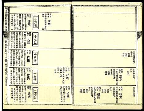 [下载][瑞金张氏联修族谱]江西.瑞金张氏联修家谱_九.pdf