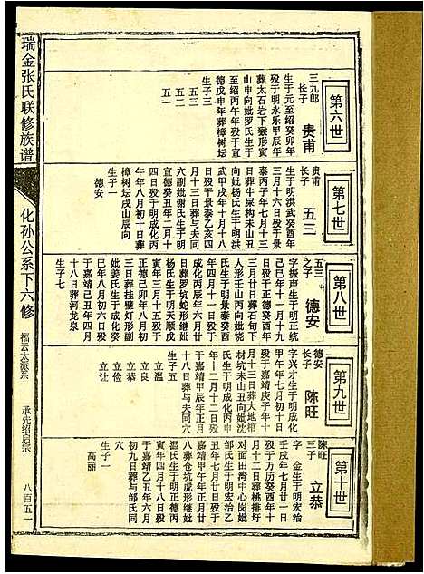 [下载][瑞金张氏联修族谱]江西.瑞金张氏联修家谱_十.pdf