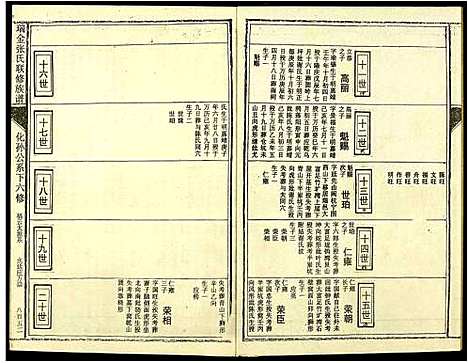 [下载][瑞金张氏联修族谱]江西.瑞金张氏联修家谱_十.pdf