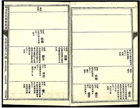 [下载][瑞金张氏联修族谱]江西.瑞金张氏联修家谱_十.pdf