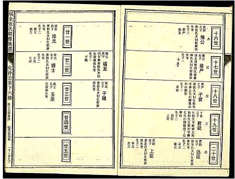 [下载][瑞金张氏联修族谱]江西.瑞金张氏联修家谱_十三.pdf